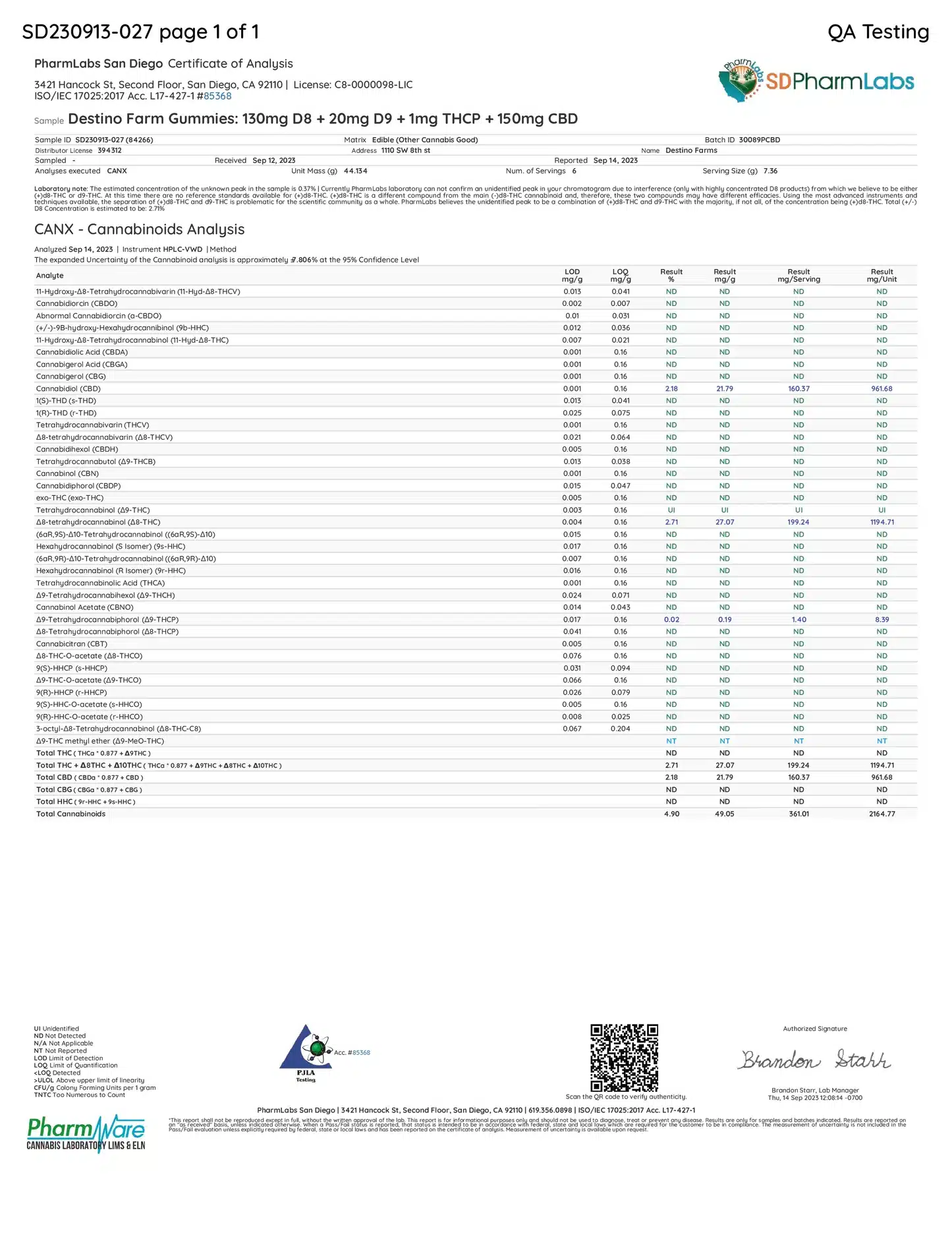 Cannabinoids Analysis / Specifications Delta 8 Gummies by Destino Farms