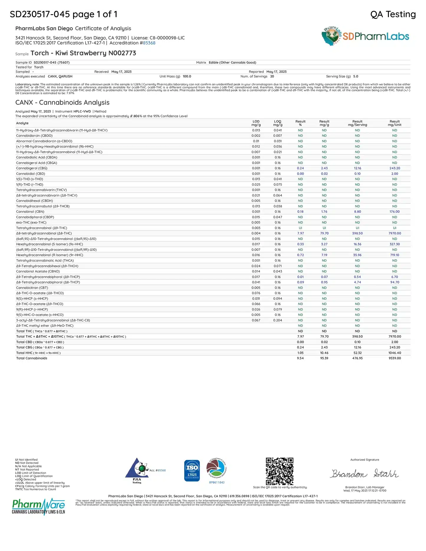 Cannabinoid analysis report for Torch - Kiwi Strawberry.